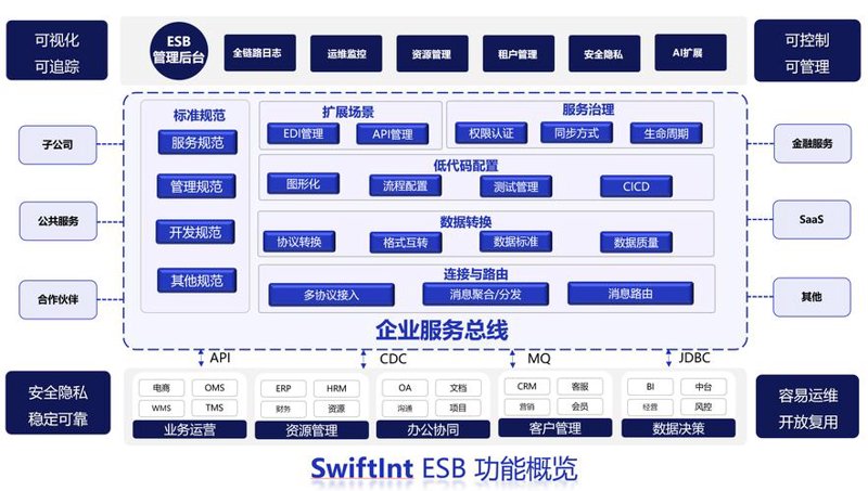小程序开发：撬动移动互联新机遇